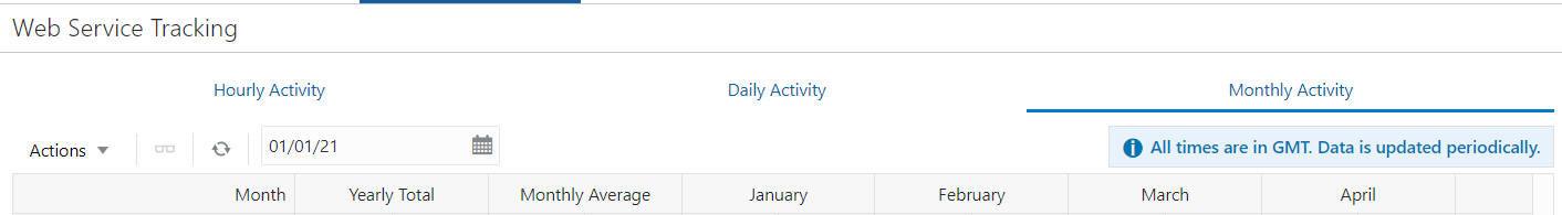 Monthly Activity