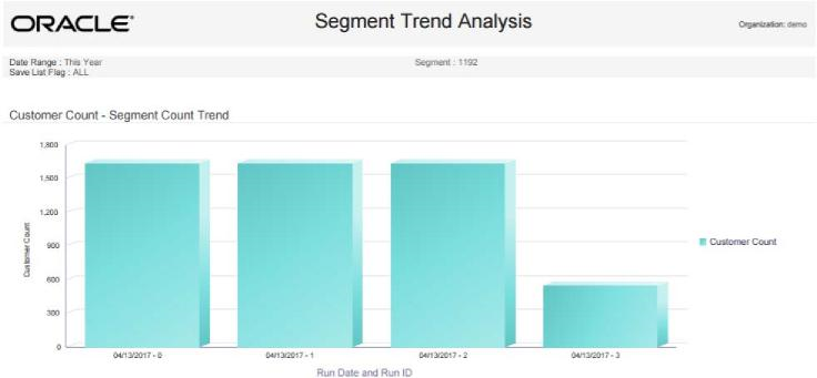 This figure shows the Segment Trend Analysis Report - Customer Count - Segment Count Trend Chart