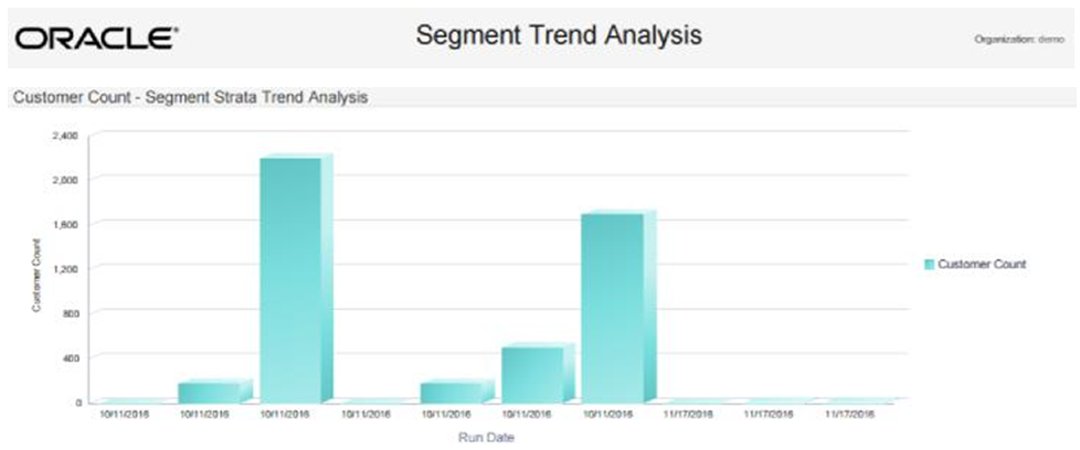 This figure shows the Segment Trend Analysis Report - Customer Count - Segment Strata Trend Analysis Chart