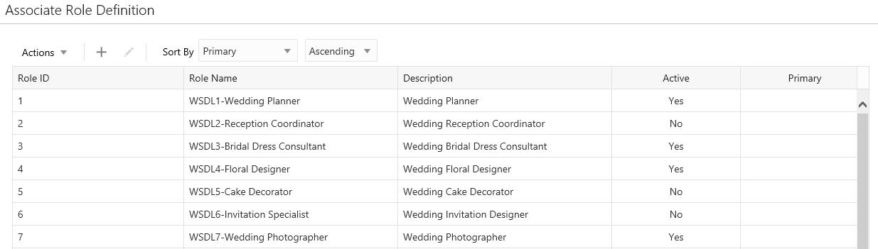 This figure shows the Associate Role Definition This figure shows the Associate Role Definition