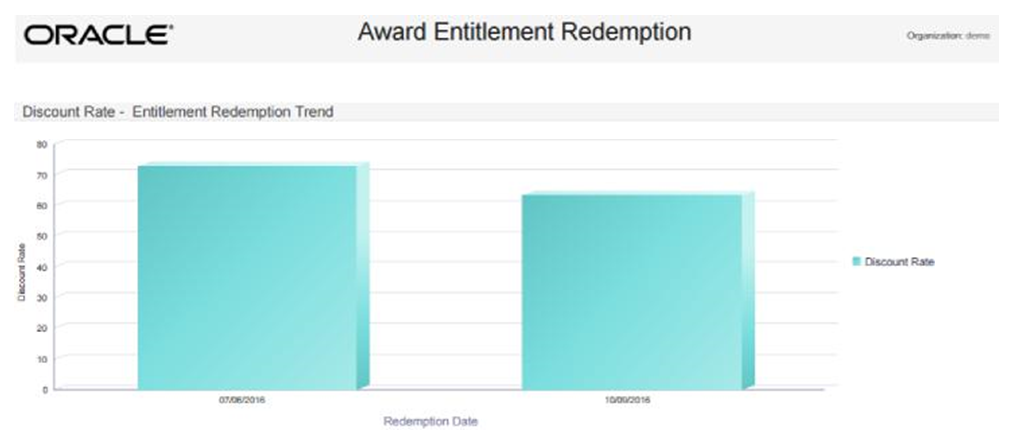 This figure shows the Award Entitlement Redemption Report - Entitlement Redemption Discount Rate Chart Report Contents This figure shows the Award Entitlement Redemption Report - Entitlement Redemption Discount Rate Chart Report Contents