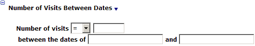 This figure shows the Number of Visits Between Dates