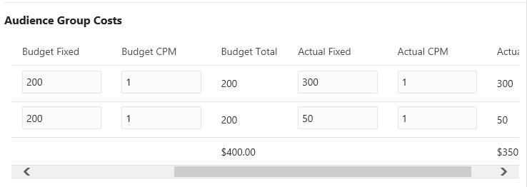 This figure shows the Audience Group Costs