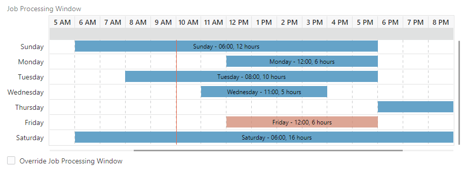 Job Processing Window