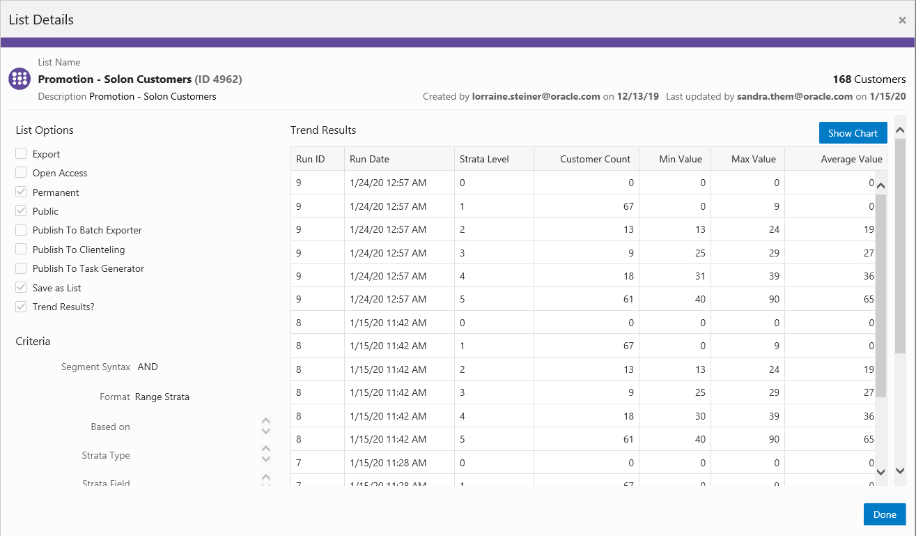 This figure shows the List Details Trend Results - Table