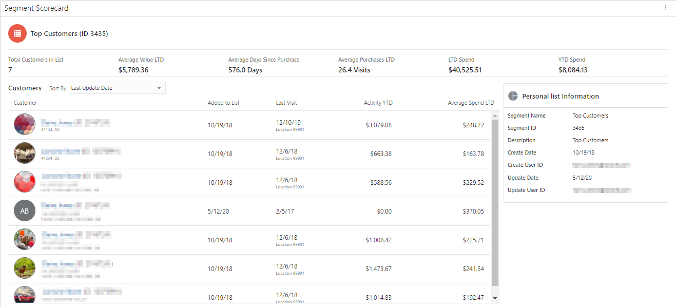 This figure shows the Personal List Scorecard.