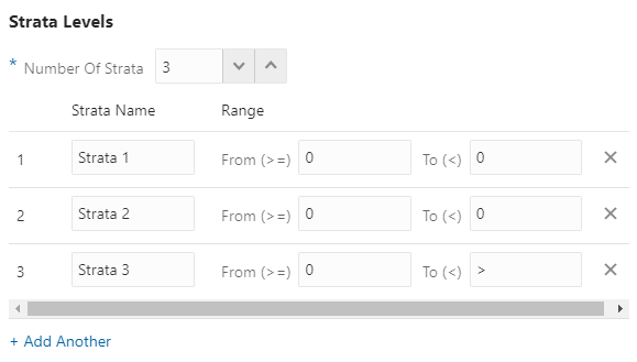 This figure shows the Strata Levels - Range Strata