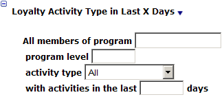 This figure shows the Loyalty Activity.
