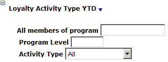 This figoure shows the YTD Loyalty Activity.