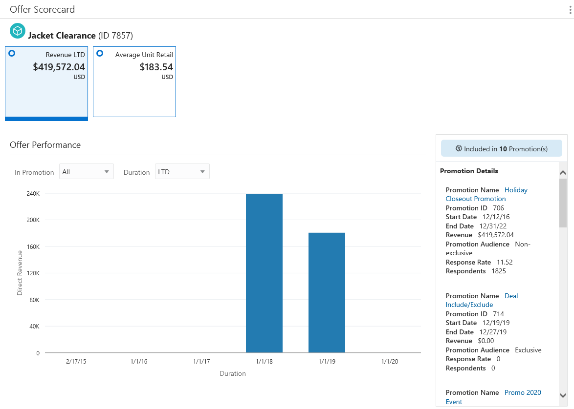 This figure shows the Offer Scorecard This figure shows the Offer Scorecard