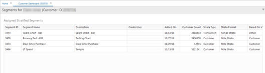 This figure shows the Stratified Segments for Customer