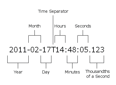 Time separator