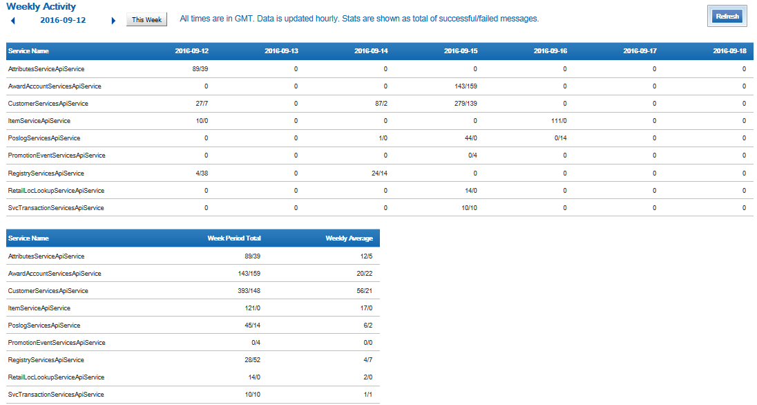 This image shows the web service tracking page.