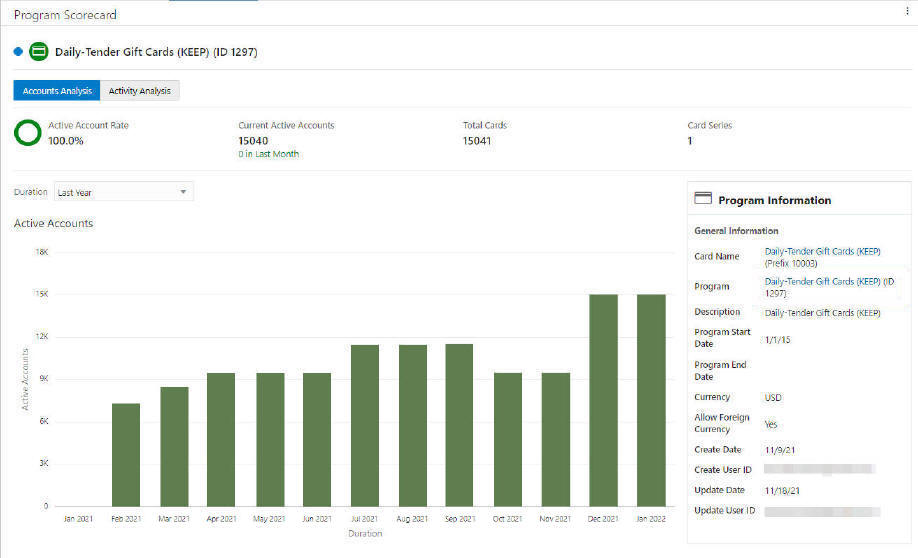 Accounts Analysis Chart
