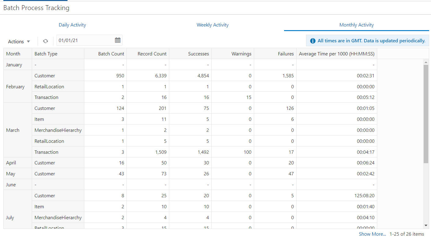Batch Process Tracking