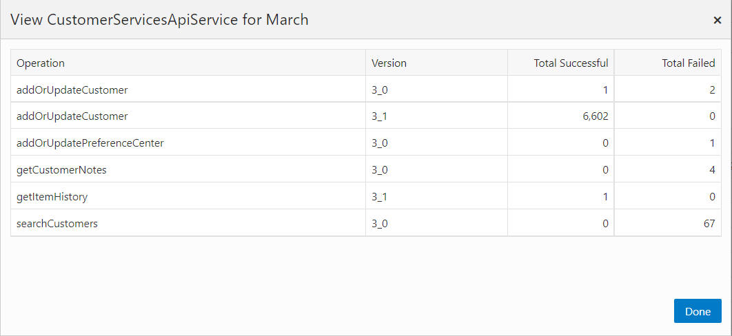 Service Details