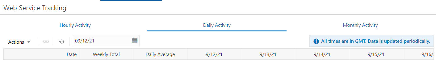 Daily Activity