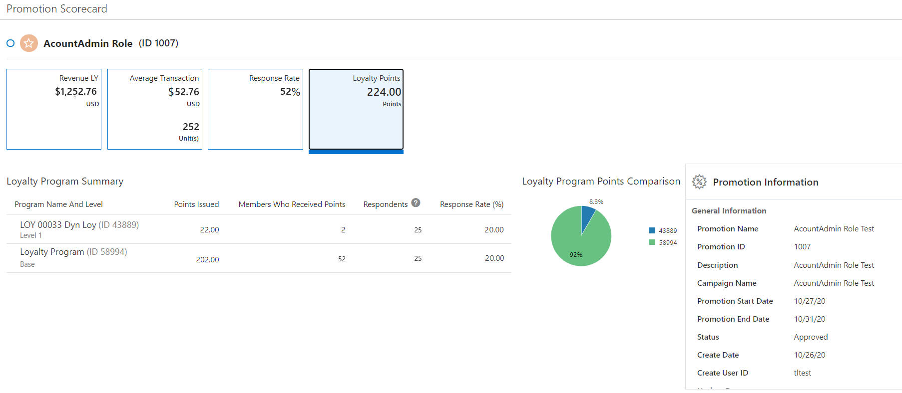 Loyalty Points Metric Tile - Points Promotion Scorecard