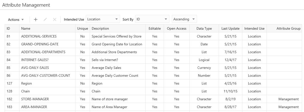This figure shows the Attribute Management