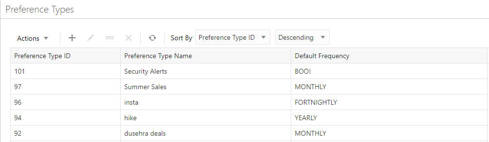 This figure shows the Preference Types