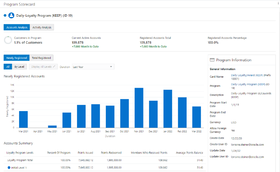 Accounts Analysis Chart