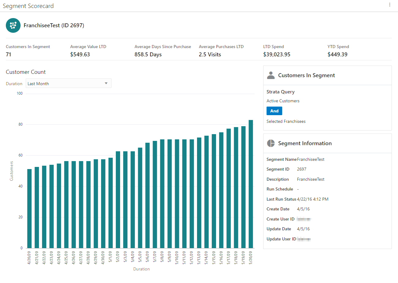 This figure shows the Unstratified Segment Scorecard