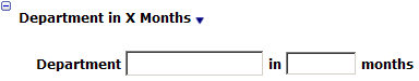 This figure shows the Department in X Months This figure shows the Department in X Months