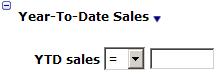 This figure shows the Year to Date Sales This figure shows the Year to Date Sales