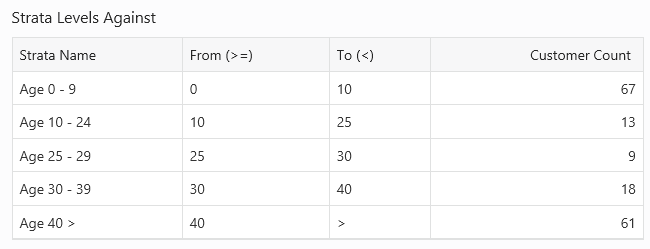 This figure shows the Trend Results Graph - Table