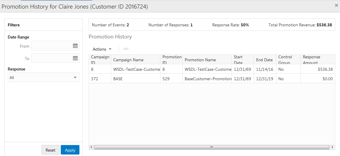 This figure shows the Promotion History