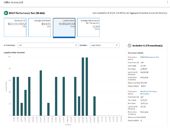 Offer Scorecard - Loyalty