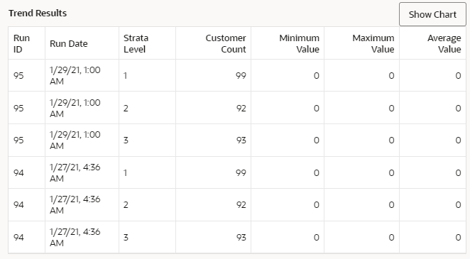 This figure shows the Trend Results Graph - Table