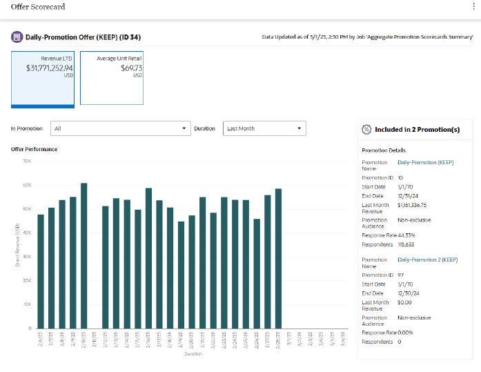 This figure shows the Offer Scorecard