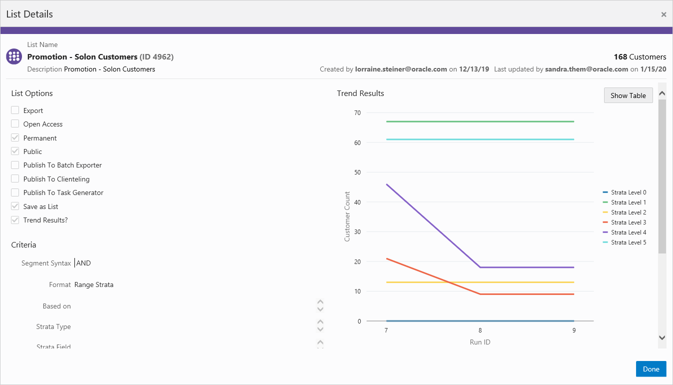 This figure shows the List Details Trend Results Chart