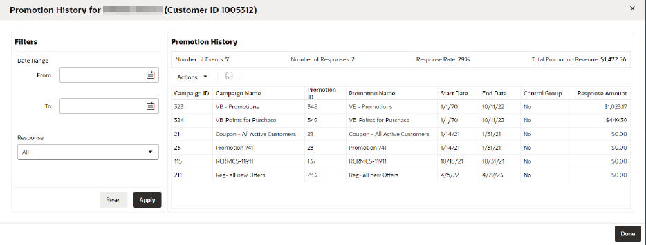 This figure shows the Promotion History
