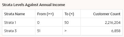 This figure shows the List Details Trend Results - Table