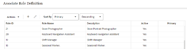 This figure shows the Associate Role Definition This figure shows the Associate Role Definition