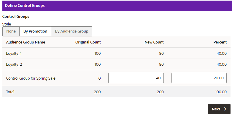 This figure shows the Delay Control Groups