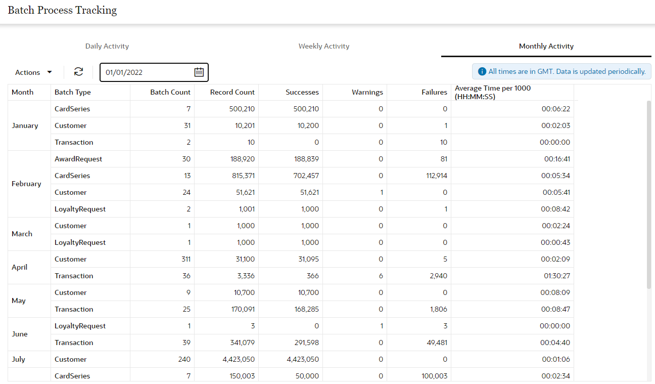 Batch Process Tracking