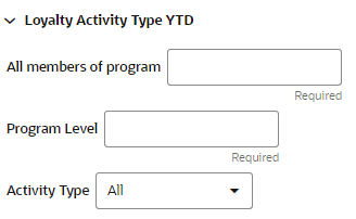This figoure shows the YTD Loyalty Activity. This figoure shows the YTD Loyalty Activity.