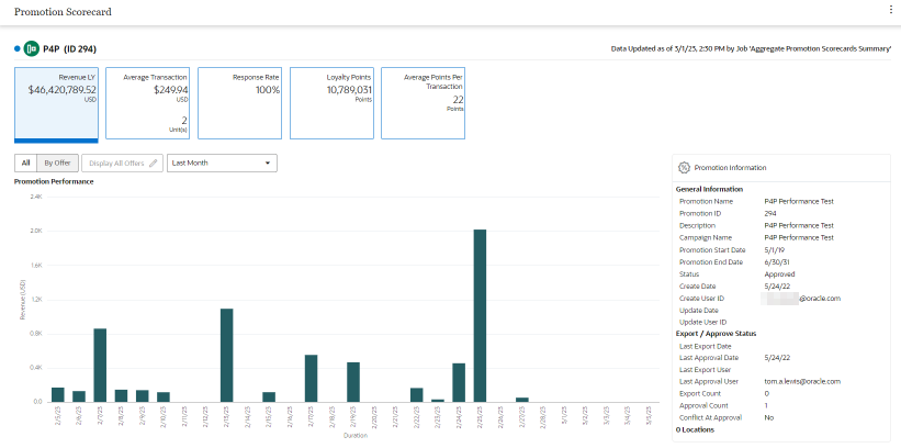 This figure shows the Promotion Scorecard - Revenue LY Metric Tile view