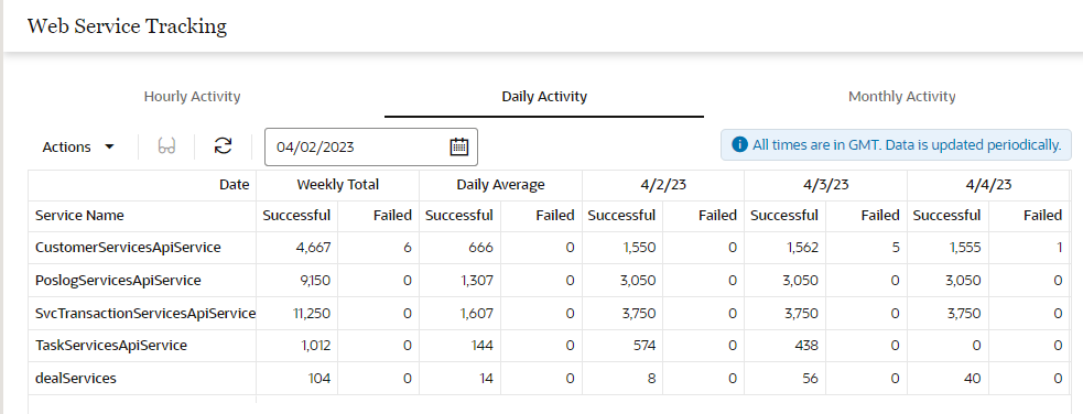 Daily Activity Daily Activity