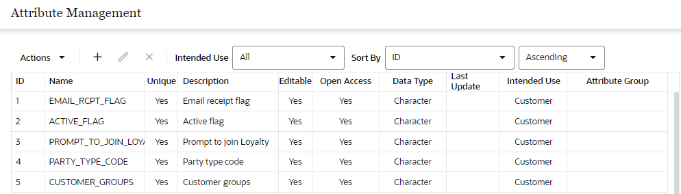 This figure shows the Attribute Management