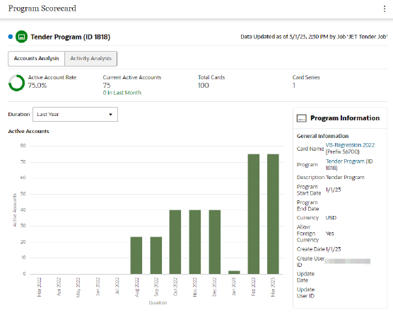 Accounts Analysis Chart