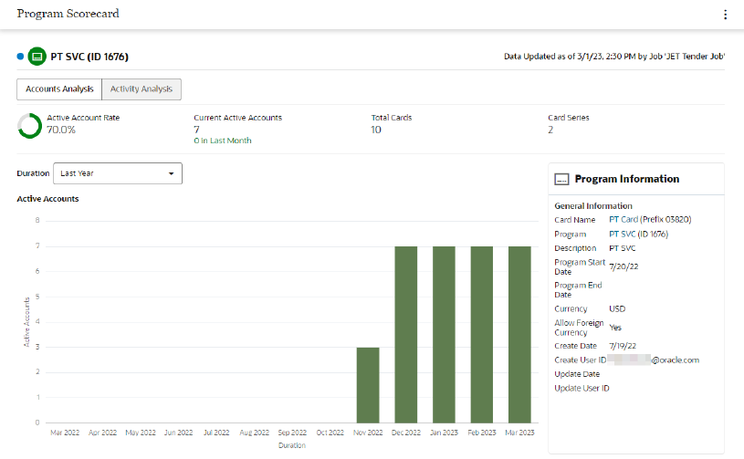 View Program - Program Scorecard