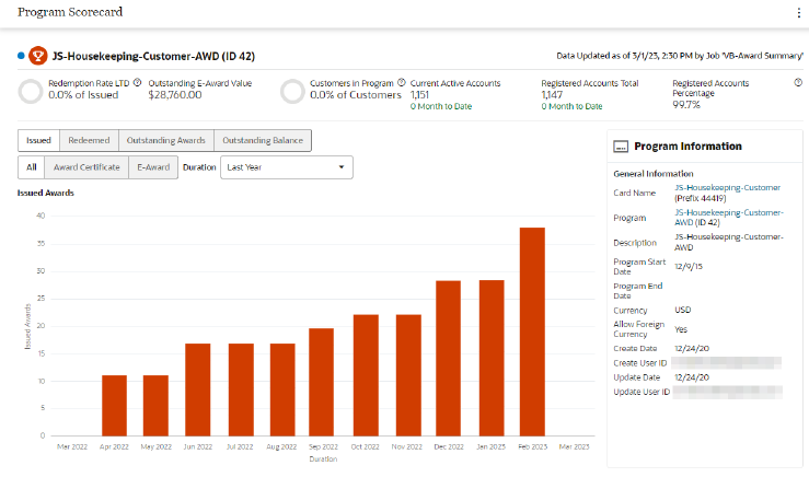 Program Scorecard: Award Program