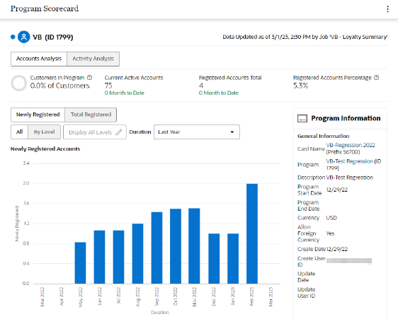 Program Scorecard: Loyalty Program