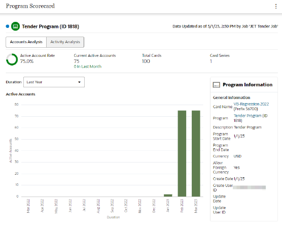 Program Scorecard: Tender Program