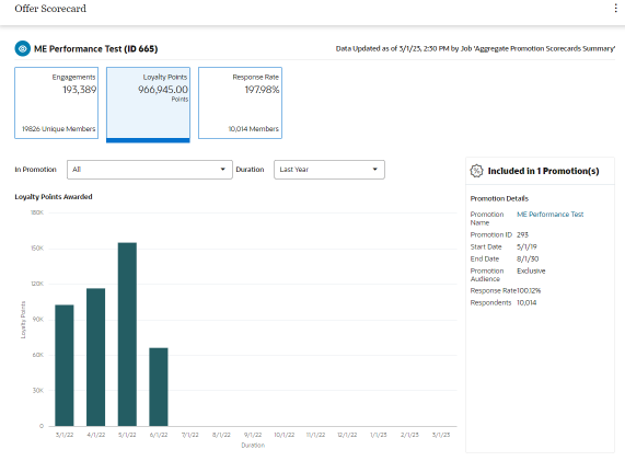 Loyalty Points Metric Tile Loyalty Points Metric Tile