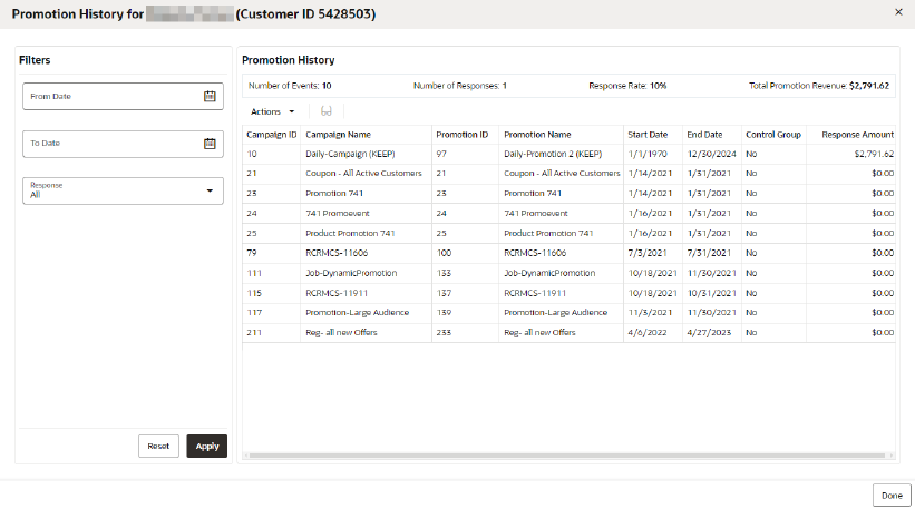This figure shows the Promotion History This figure shows the Promotion History